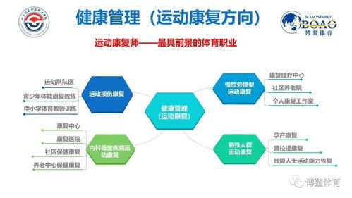山東藥品食品職業(yè)技術(shù)學(xué)院運(yùn)動(dòng)康復(fù)方向單招與綜合評(píng)價(jià)招生說(shuō)明